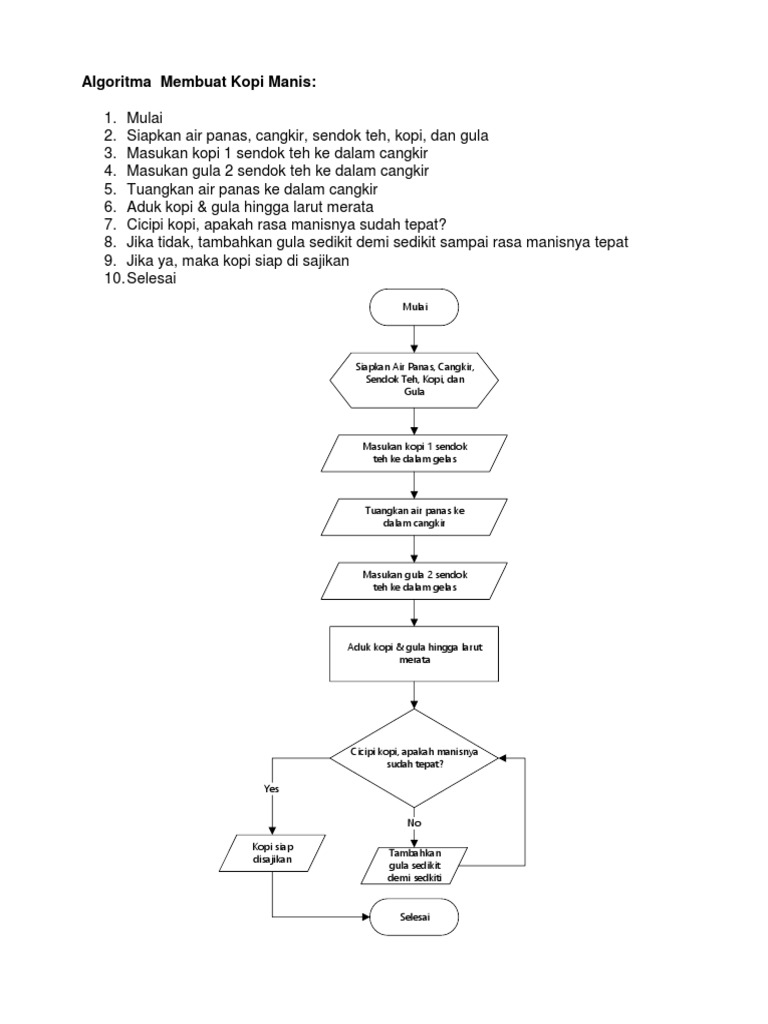 Detail Flowchart Membuat Kopi Nomer 10