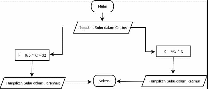 Detail Flowchart Membuat Kopi Nomer 24