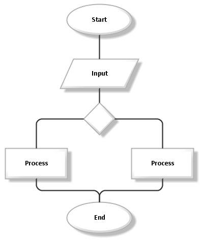 Detail Flowchart Membuat Kopi Nomer 27