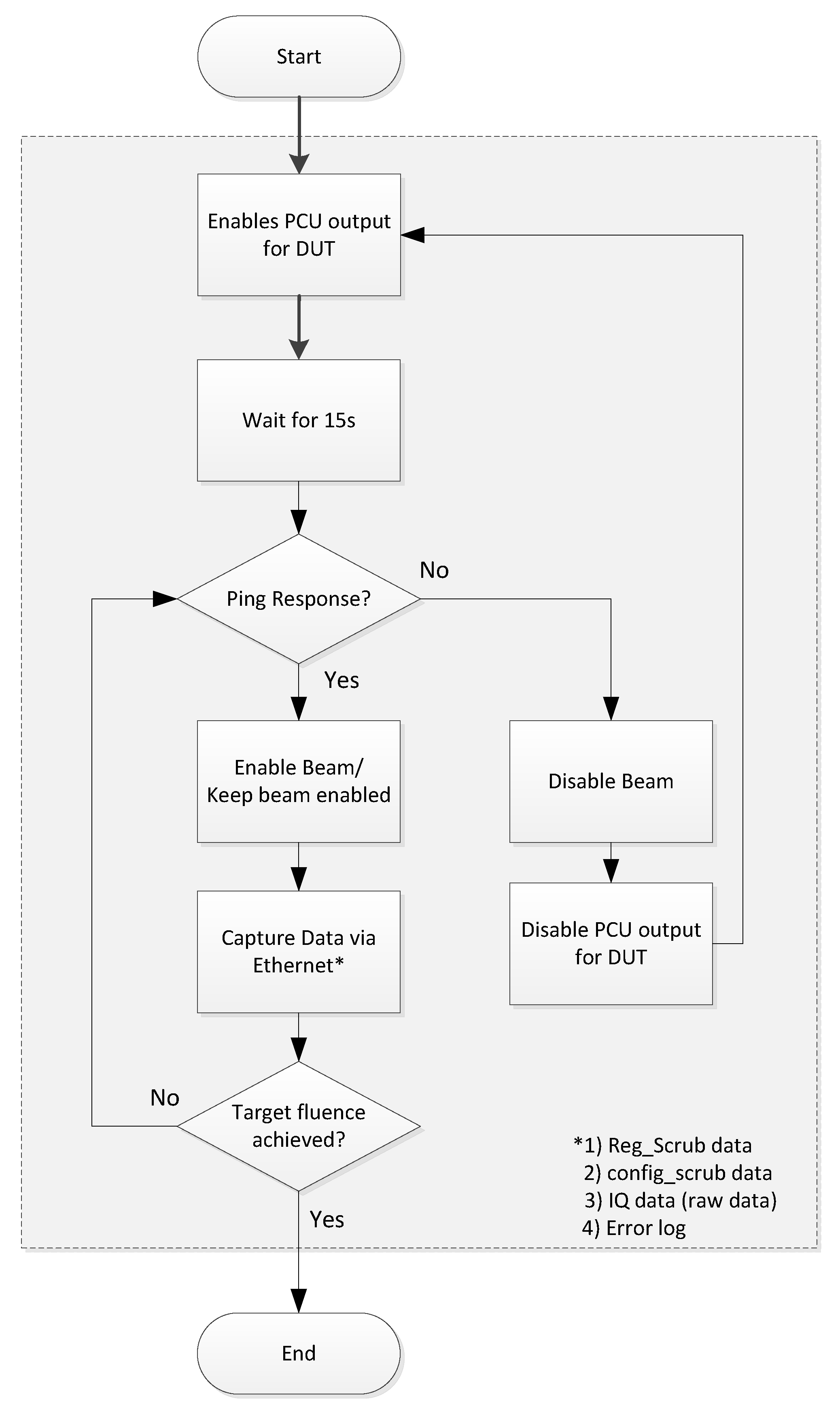 Detail Flowchart Membuat Kopi Nomer 29