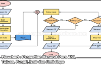 Detail Flowchart Membuat Kopi Nomer 36