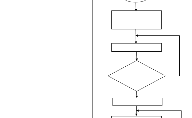 Detail Flowchart Membuat Kopi Nomer 38