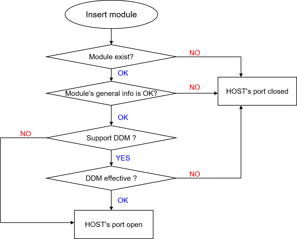 Detail Flowchart Membuat Kopi Nomer 40