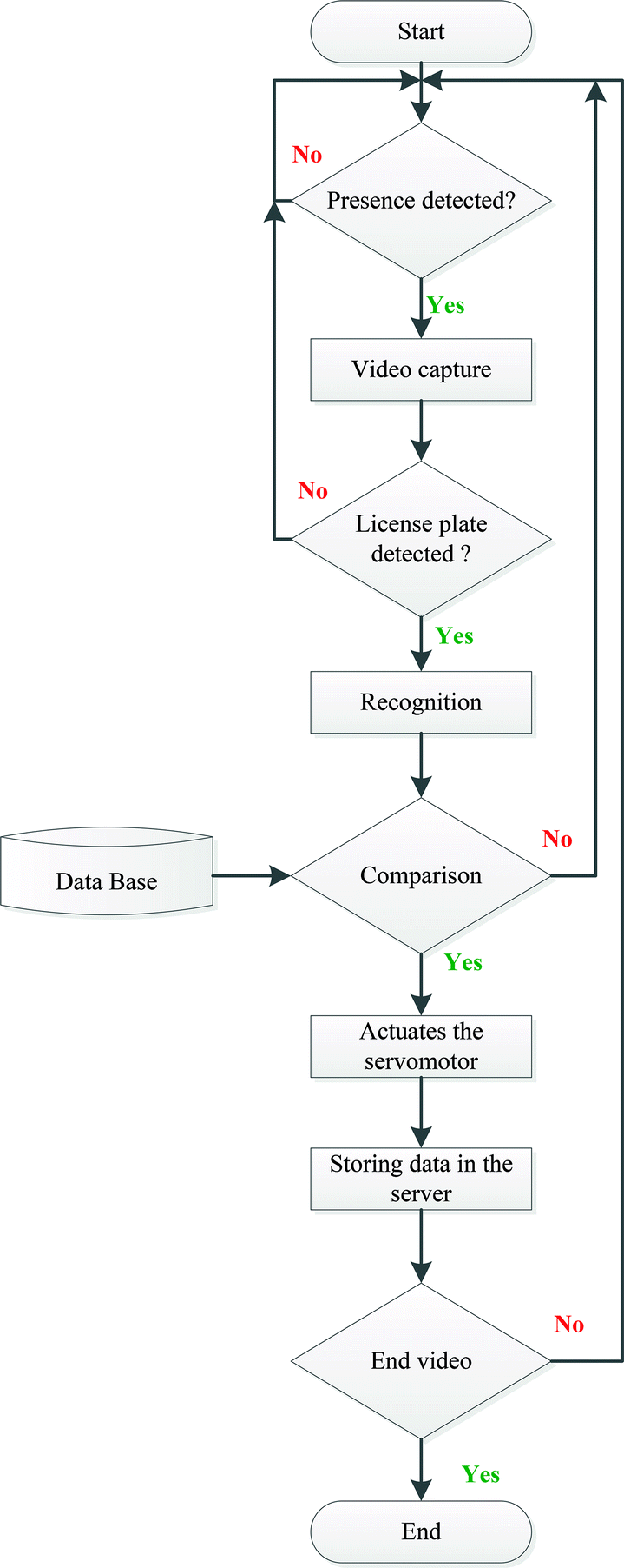 Detail Flowchart Membuat Kopi Nomer 41