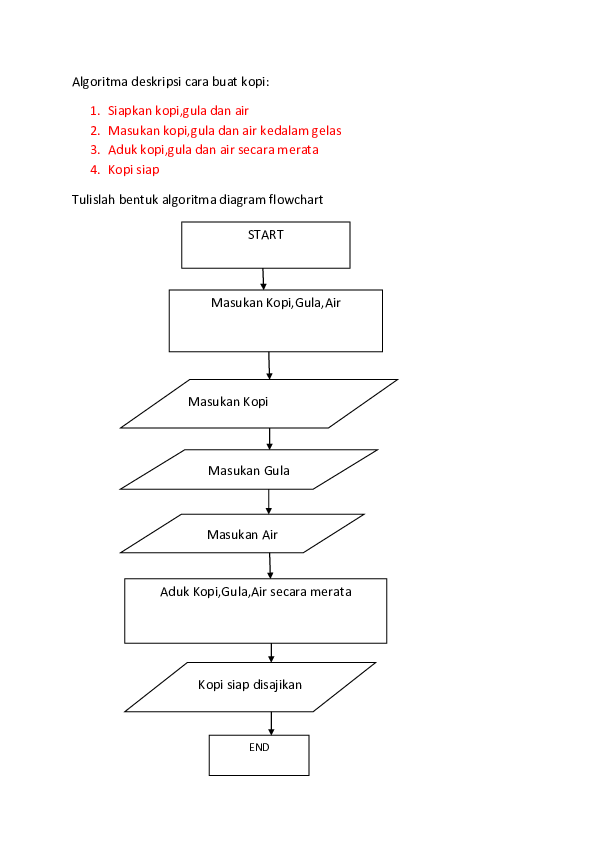 Detail Flowchart Membuat Kopi Nomer 45