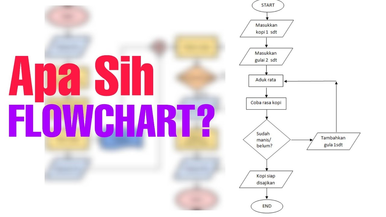 Detail Flowchart Membuat Kopi Nomer 46