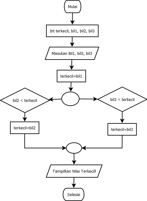 Detail Flowchart Menentukan Bilangan Prima Koleksi Nomer