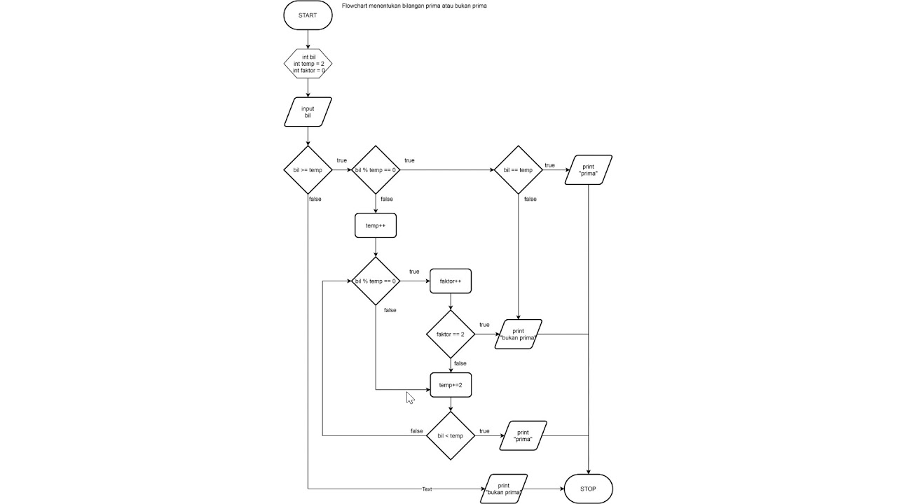 Detail Flowchart Menentukan Bilangan Prima Nomer 13