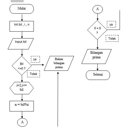 Detail Flowchart Menentukan Bilangan Prima Nomer 14