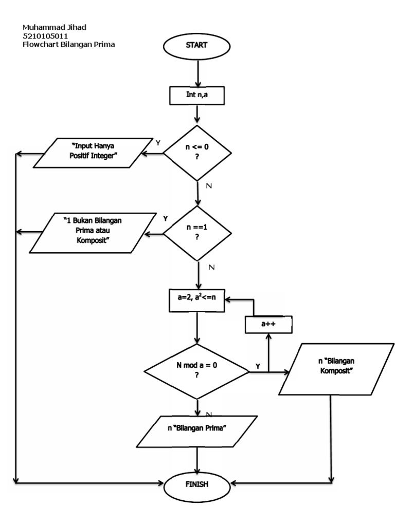 Detail Flowchart Menentukan Bilangan Prima Nomer 19