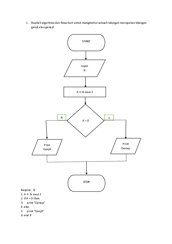 Detail Flowchart Menentukan Bilangan Prima Nomer 20