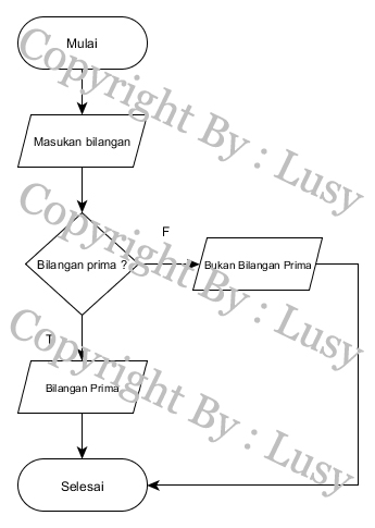 Detail Flowchart Menentukan Bilangan Prima Nomer 21