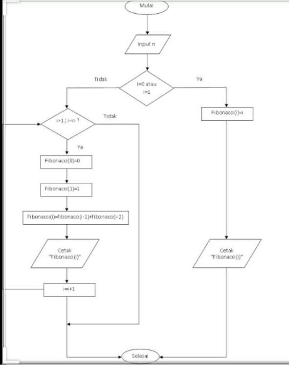 Detail Flowchart Menentukan Bilangan Prima Nomer 25