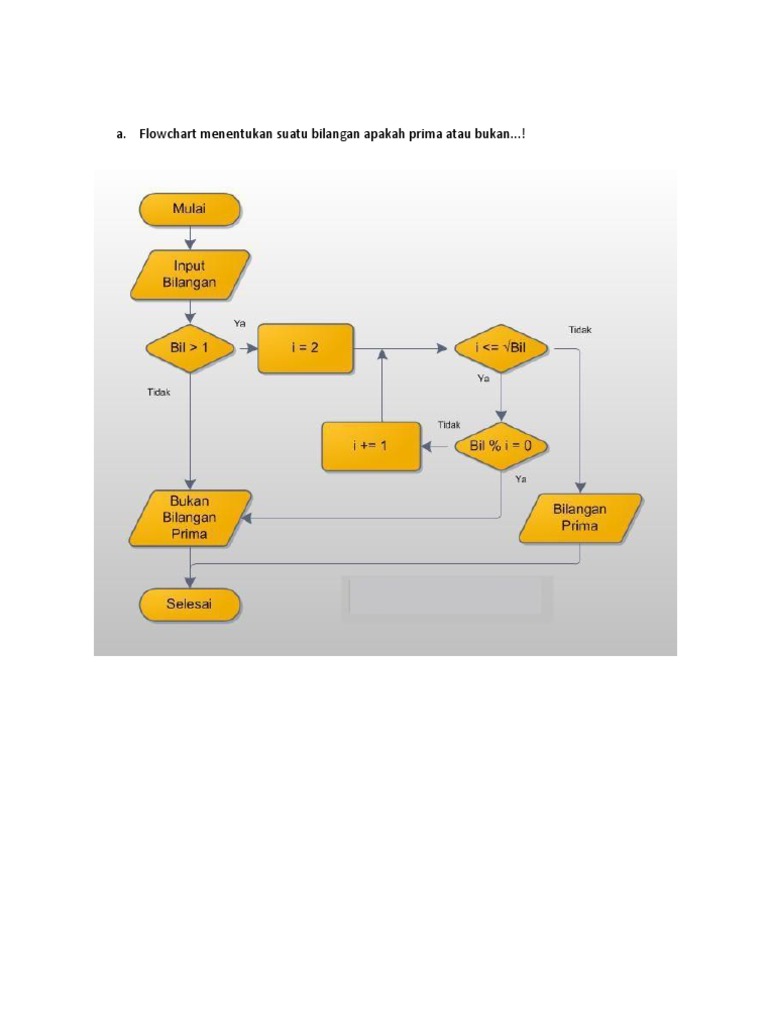 Detail Flowchart Menentukan Bilangan Prima Nomer 28