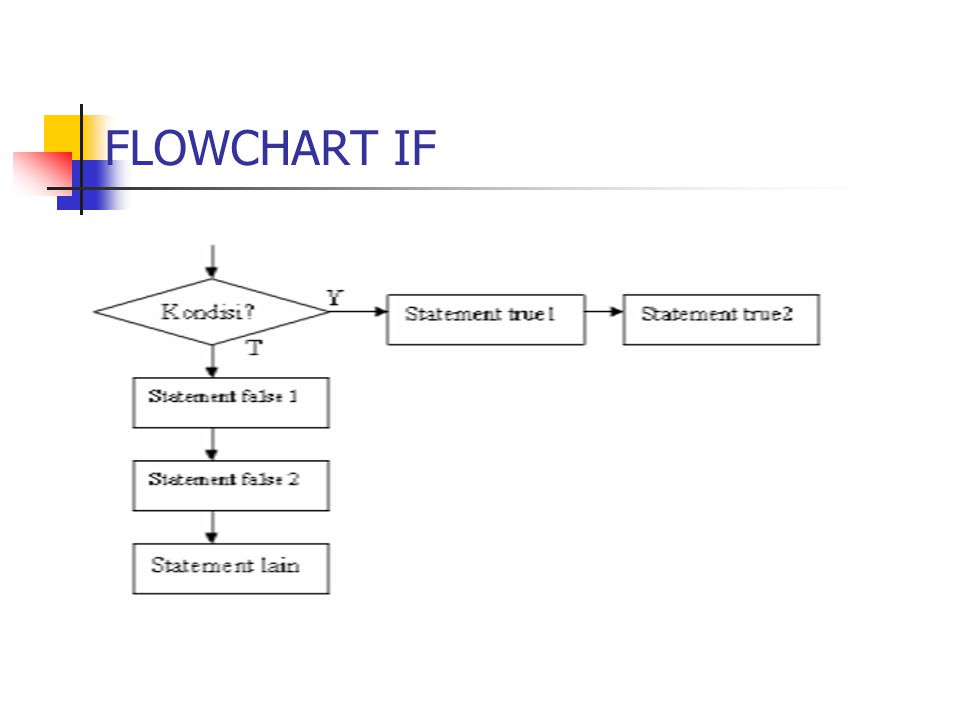 Detail Flowchart Menentukan Bilangan Prima Nomer 35