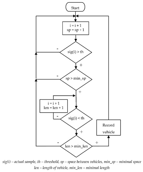 Detail Flowchart Menentukan Bilangan Prima Koleksi Nomer