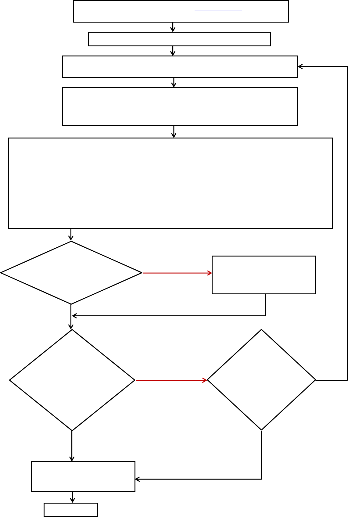 Detail Flowchart Pendaftaran Mahasiswa Baru Nomer 13