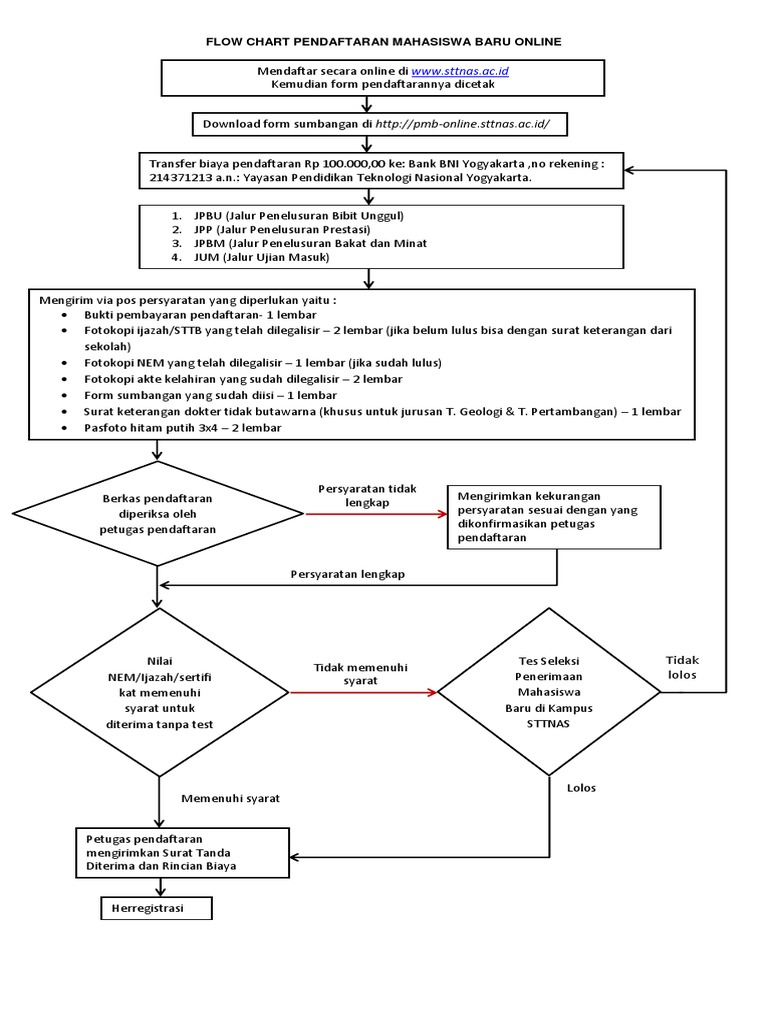 Detail Flowchart Pendaftaran Mahasiswa Baru Nomer 2