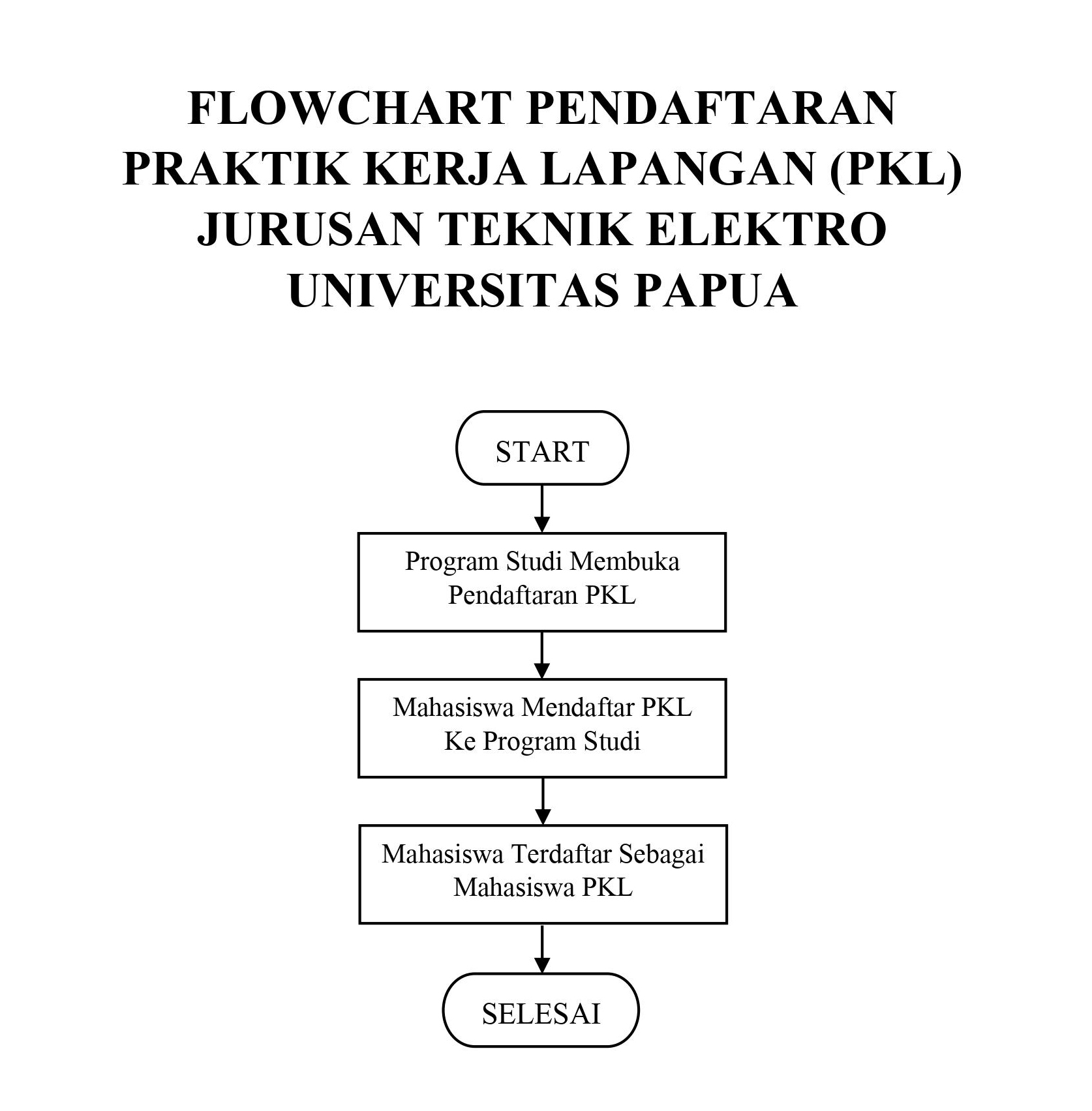 Detail Flowchart Pendaftaran Mahasiswa Baru Nomer 23