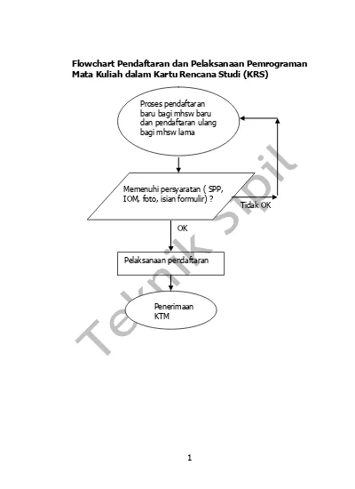 Detail Flowchart Pendaftaran Mahasiswa Baru Nomer 27