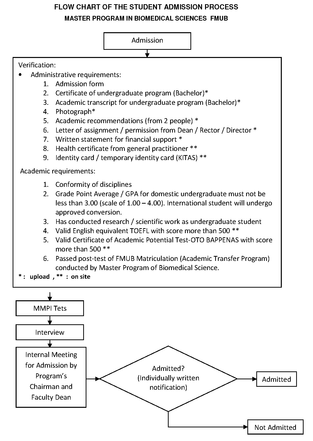 Detail Flowchart Pendaftaran Mahasiswa Baru Nomer 29