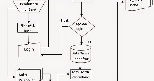 Detail Flowchart Pendaftaran Mahasiswa Baru Nomer 31