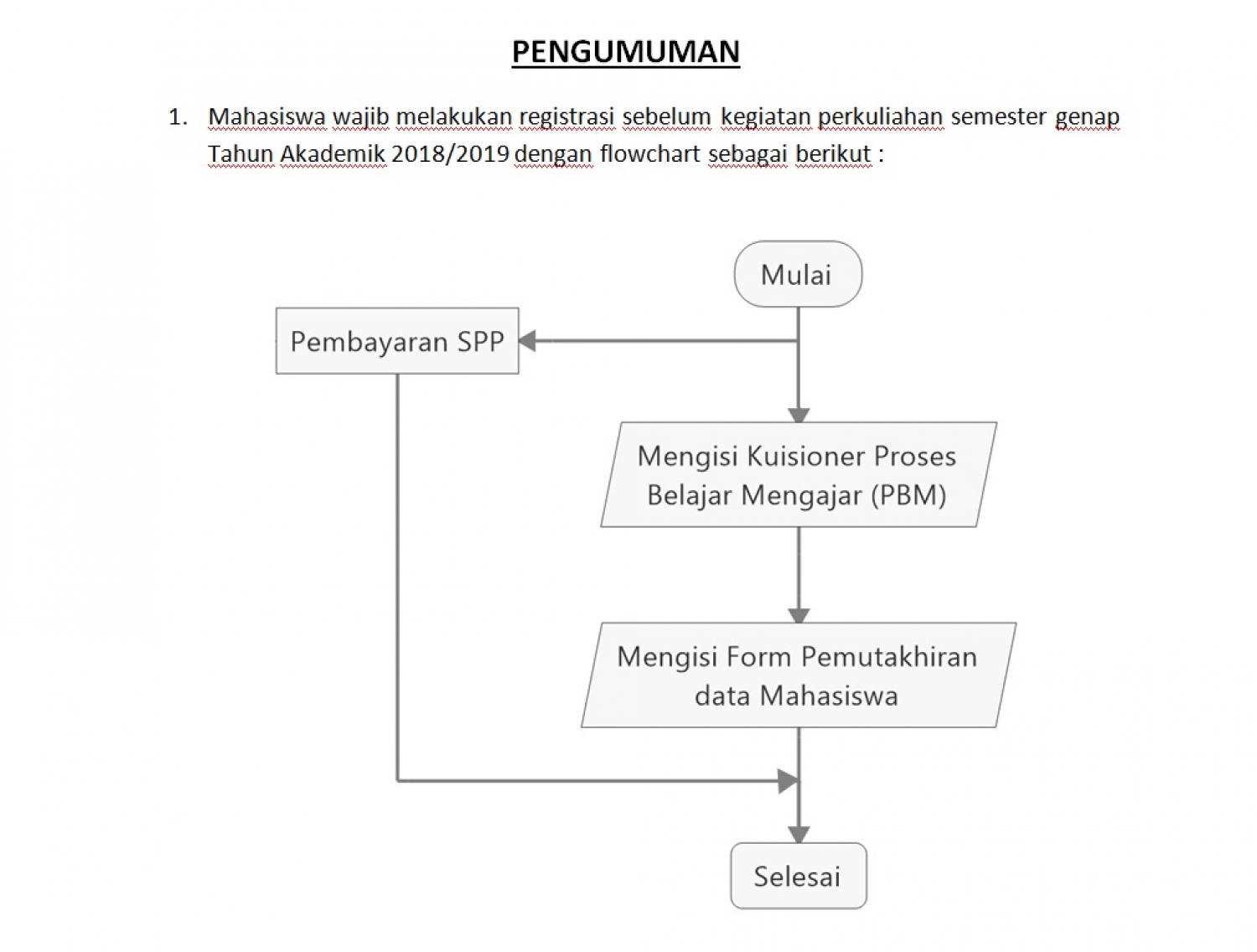 Detail Flowchart Pendaftaran Mahasiswa Baru Nomer 33