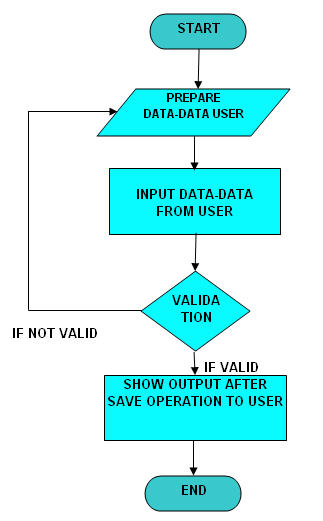 Detail Flowchart Pendaftaran Mahasiswa Baru Nomer 35