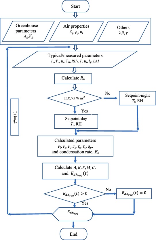 Detail Flowchart Pendaftaran Siswa Baru Nomer 31