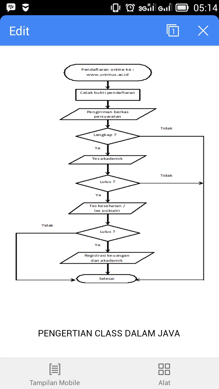 Detail Flowchart Pendaftaran Siswa Baru Smk Nomer 9