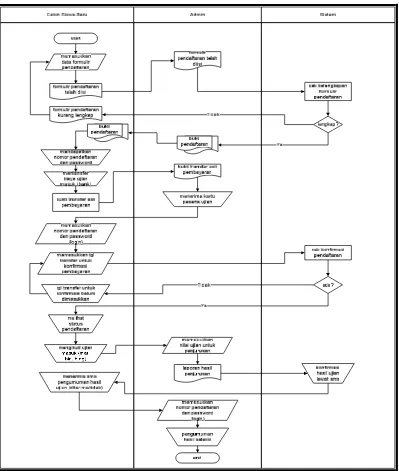 Detail Flowchart Pendaftaran Siswa Baru Smk Nomer 12