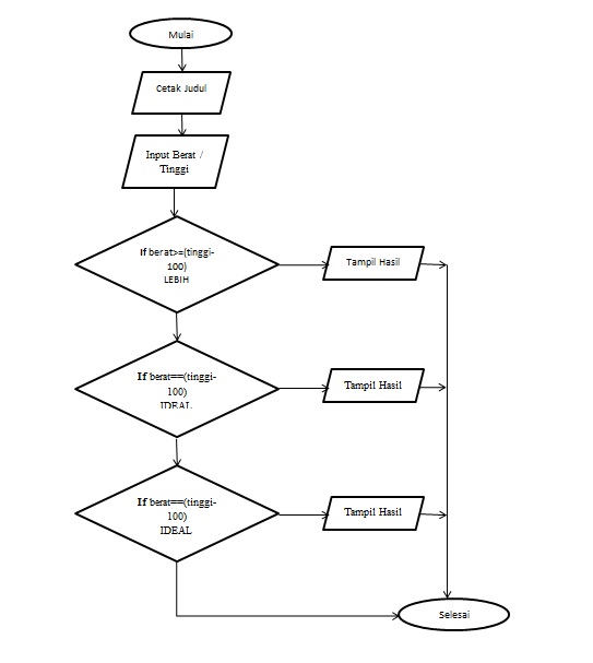 Detail Flowchart Pendaftaran Siswa Baru Smk Nomer 15