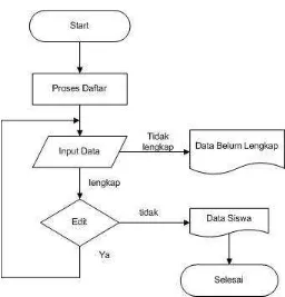 Detail Flowchart Pendaftaran Siswa Baru Smk Nomer 16