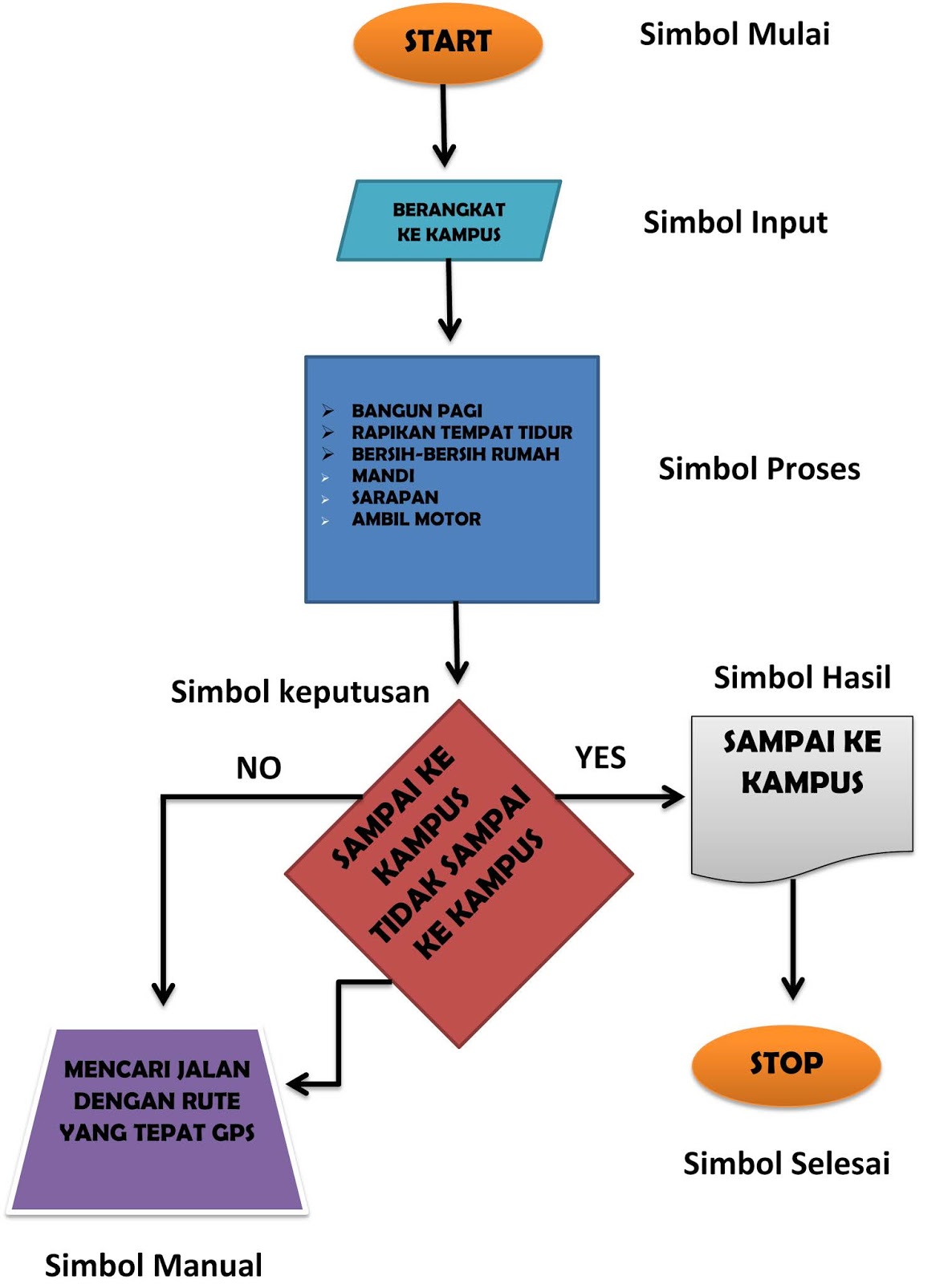 Detail Flowchart Pendaftaran Siswa Baru Smk Nomer 17