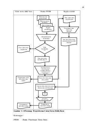 Detail Flowchart Pendaftaran Siswa Baru Smk Nomer 4