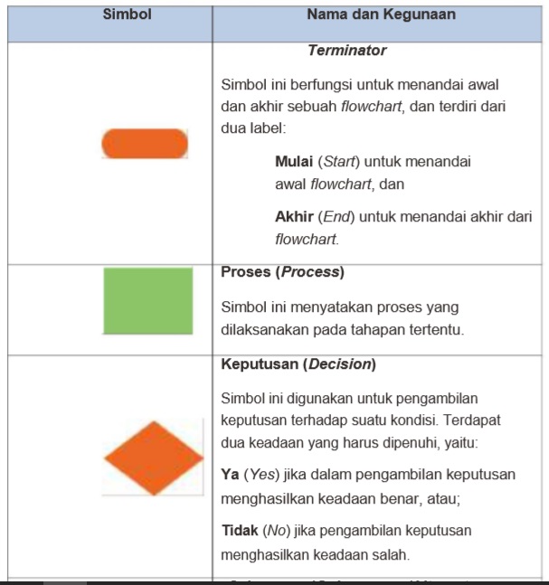 Detail Flowchart Pendaftaran Siswa Baru Smk Nomer 25