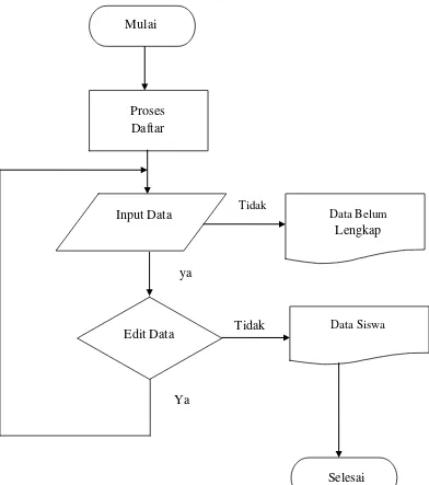 Detail Flowchart Pendaftaran Siswa Baru Smk Nomer 7