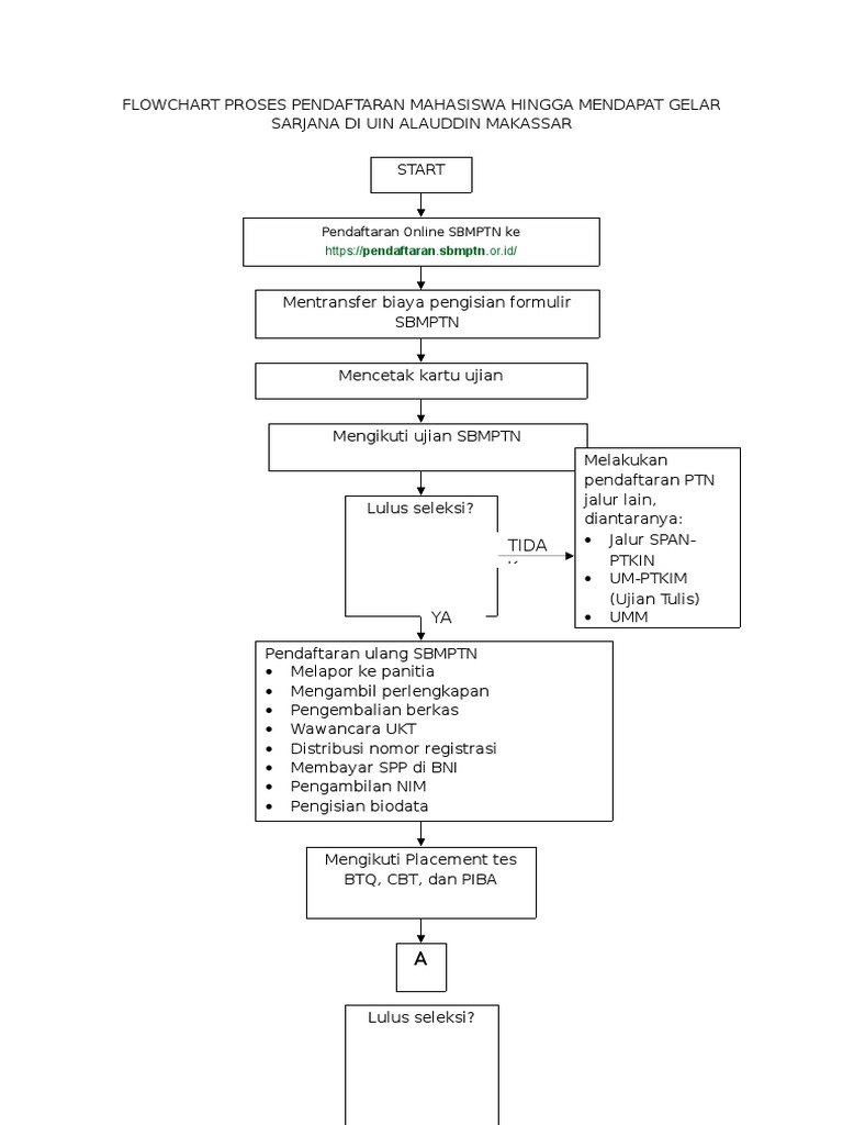 Detail Flowchart Penerimaan Siswa Baru Nomer 19