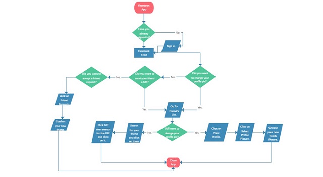 Detail Flowchart Proses Produksi Makanan Nomer 42