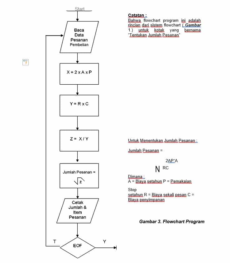 Detail Flowchart Proses Produksi Makanan Nomer 7