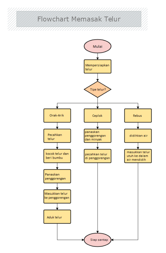 Detail Flowchart Rumah Sakit Nomer 7