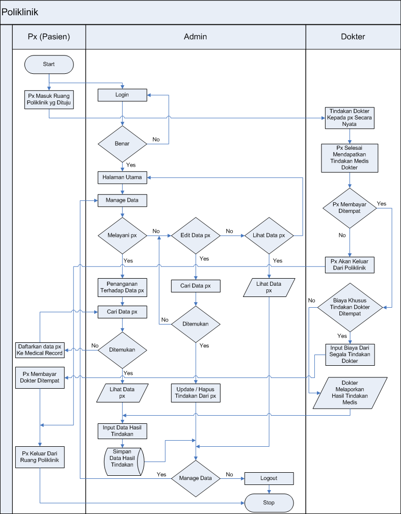 Detail Flowchart Rumah Sakit Nomer 8