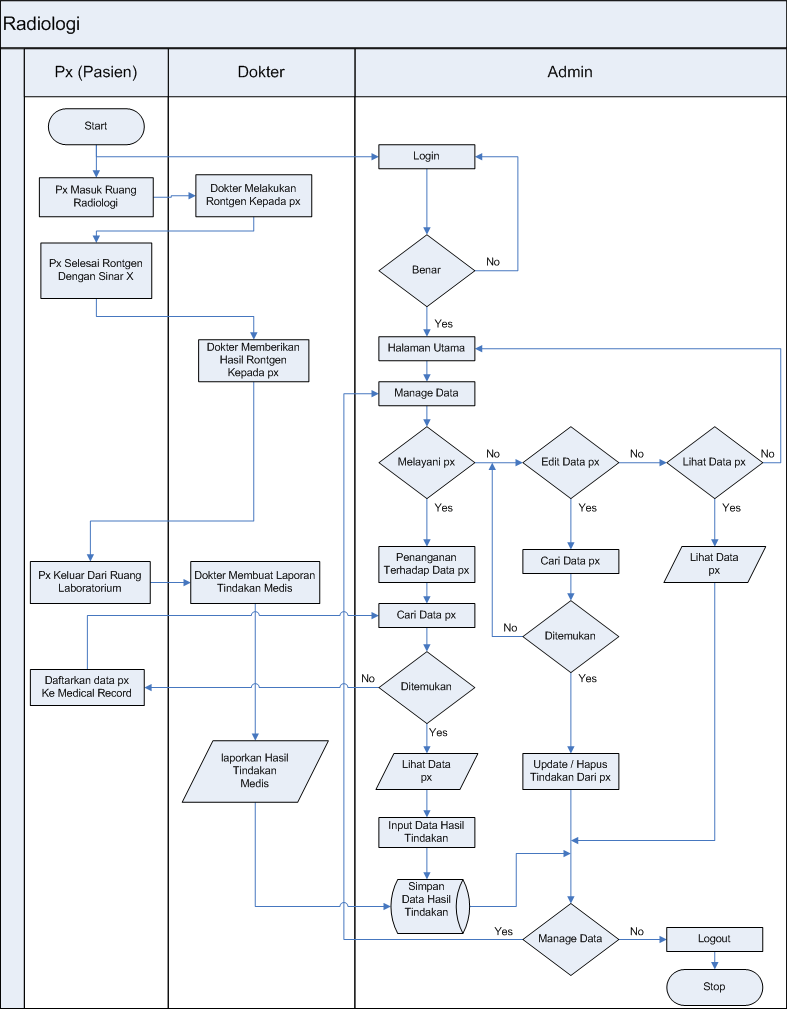 Detail Flowchart Rumah Sakit Nomer 9