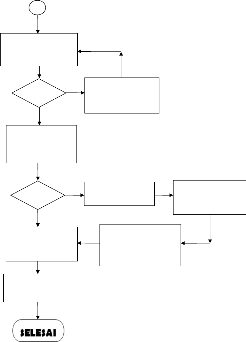 Detail Flowchart Rumah Sakit Nomer 11