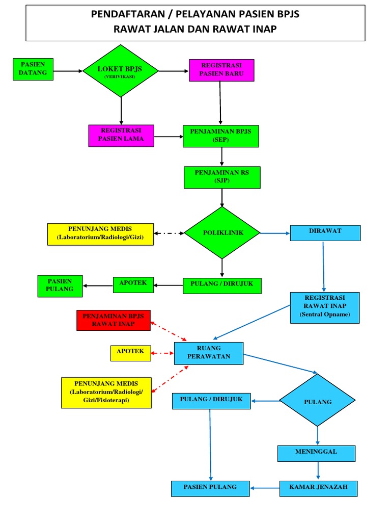 Detail Flowchart Rumah Sakit Nomer 13