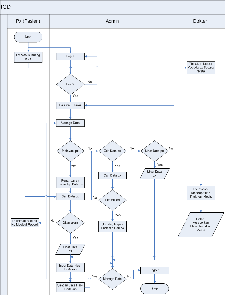 Detail Flowchart Rumah Sakit Nomer 14