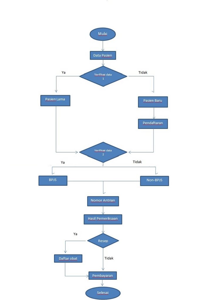 Detail Flowchart Rumah Sakit Nomer 16