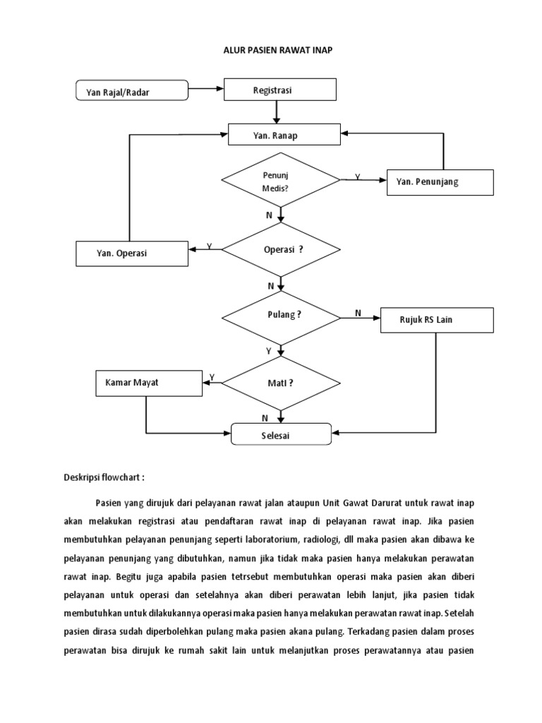 Detail Flowchart Rumah Sakit Nomer 18