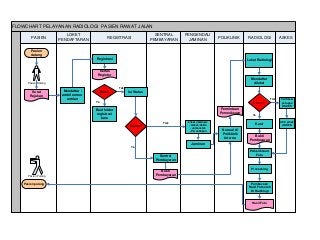 Detail Flowchart Rumah Sakit Nomer 22