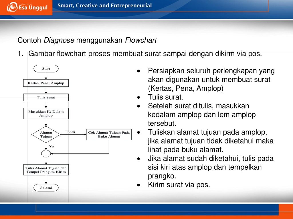 Detail Flowchart Rumah Sakit Nomer 26